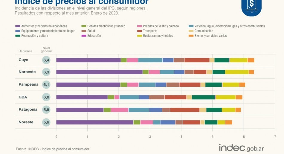 La inflación de enero fue de 6% y alcanzó el 98,8% interanual