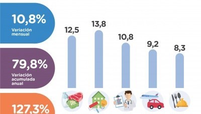 Economía