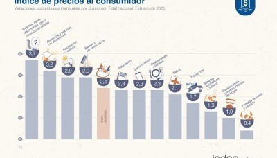 Economía
