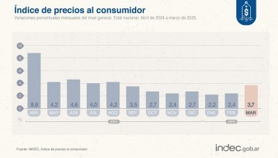 Economía