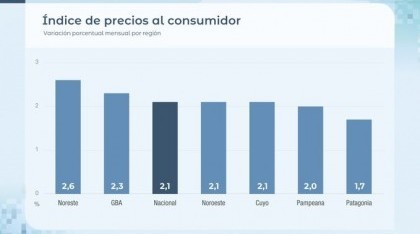 Economía