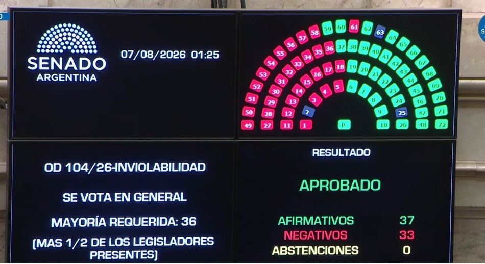 El Senado aprobó la ley de propiedad privada, pero tuvo que quitar otro capítulo