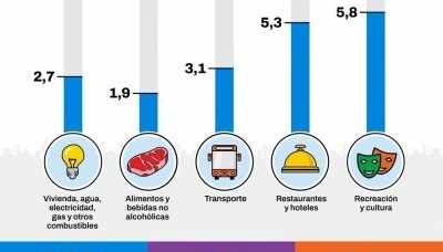 Economía