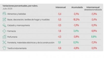 Economía