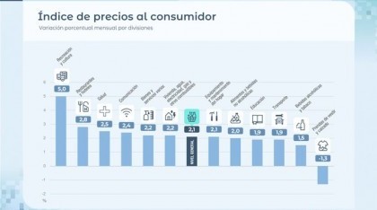 Economía