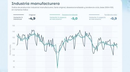 Economía