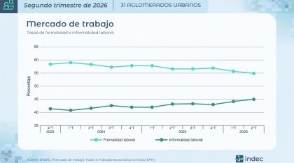 Economía